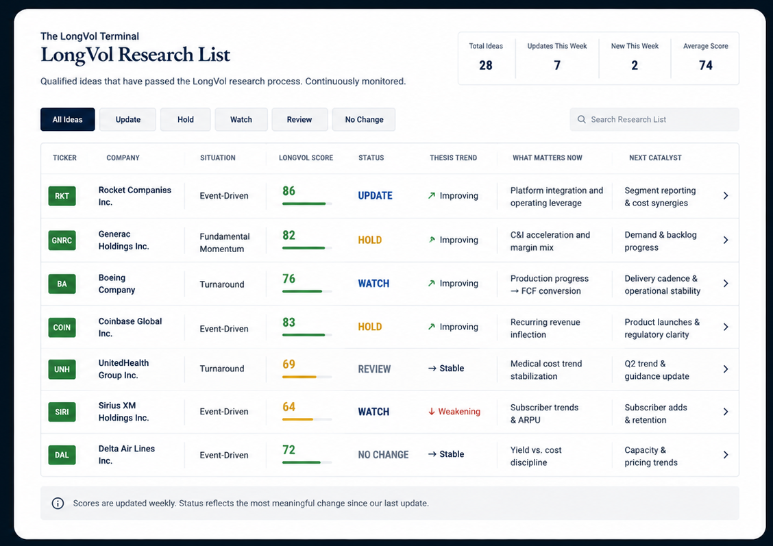 A page of the weekly report headed The LongVol Report Stock Monitor: a table of
                  companies with market cap, article count, catalysts and price-action commentary,
                  one row flagged red as having hit its target.