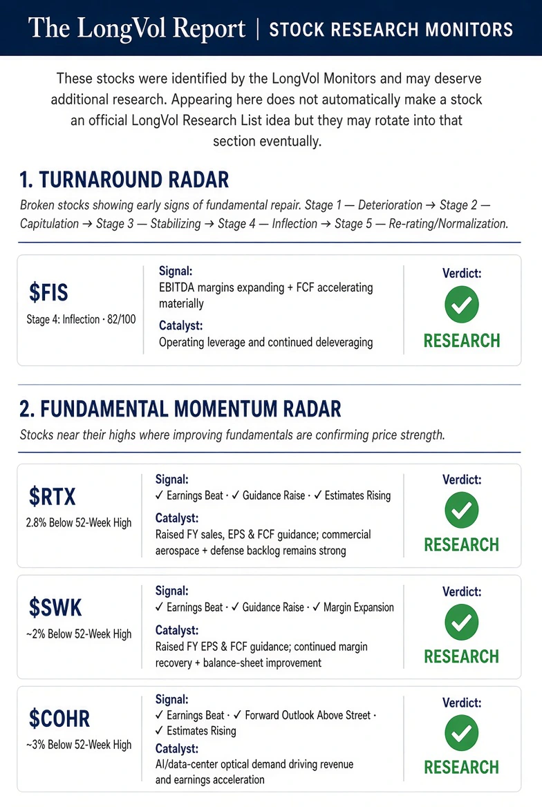 A page of the report headed The LongVol Report Stock Research Monitors, showing a
                  Turnaround Radar entry for FIS at Stage 4 Inflection and a Fundamental Momentum
                  Radar listing RTX, SWK and COHR, each with signal, catalyst and a research verdict.